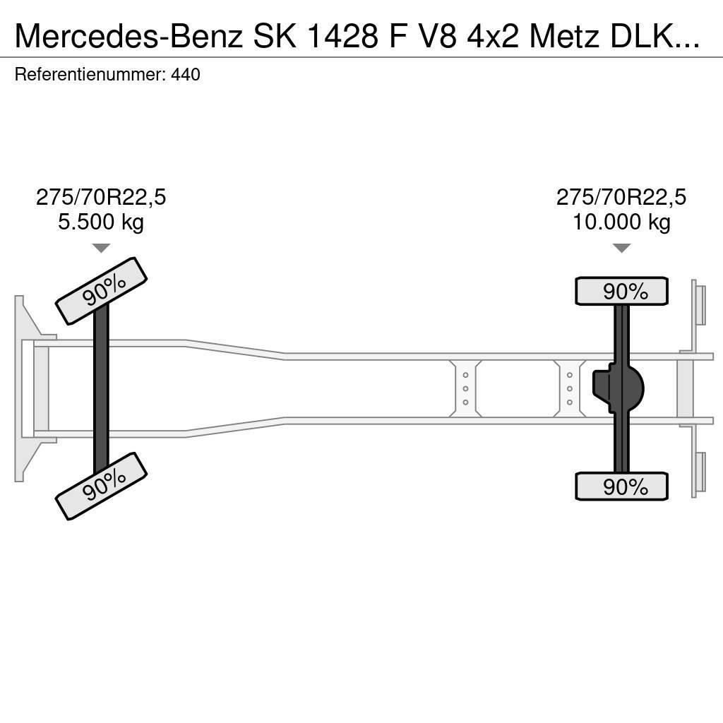 Mercedes-Benz SK 1428 F V8 4x2 Metz DLK 30 34.620 KM! LKW-Arbeitsbühnen