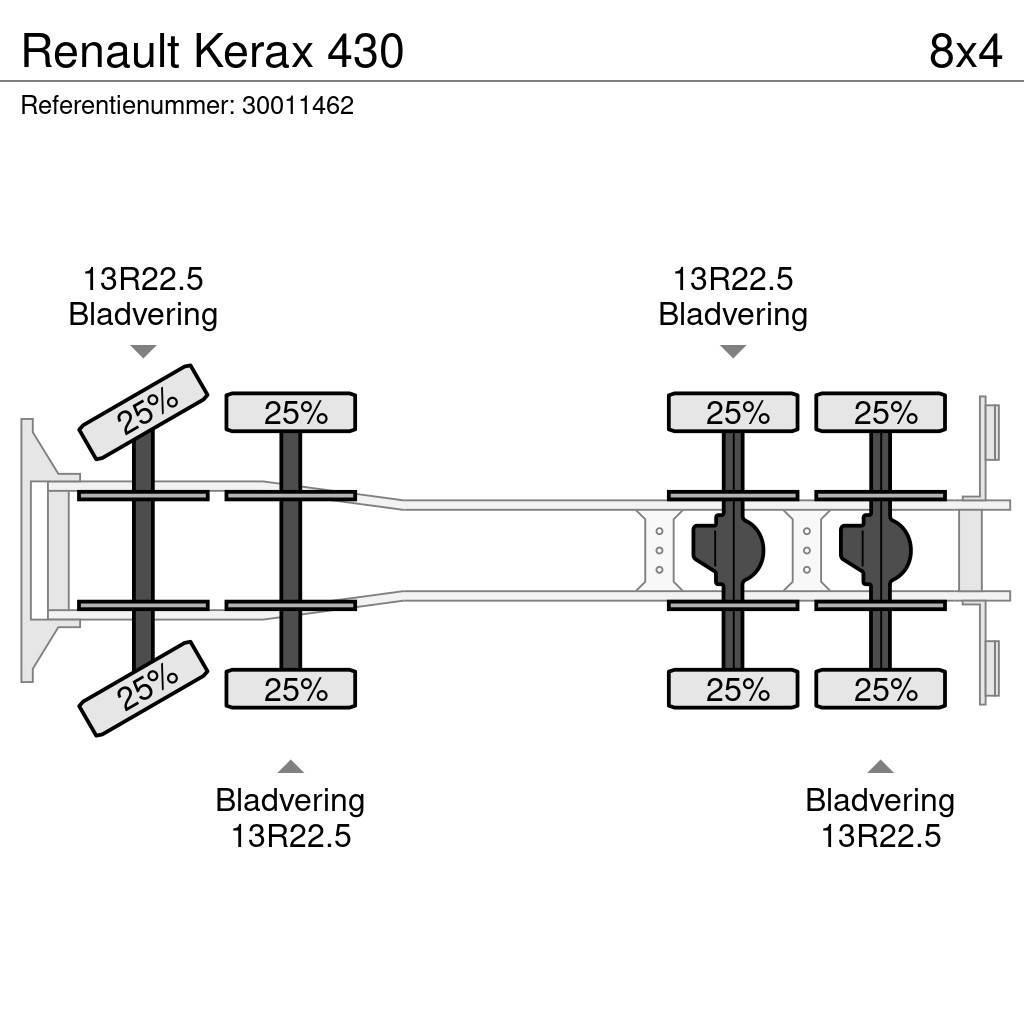 Renault Kerax 430 Pritschenwagen/Pritschenwagen mit Seitenklappe