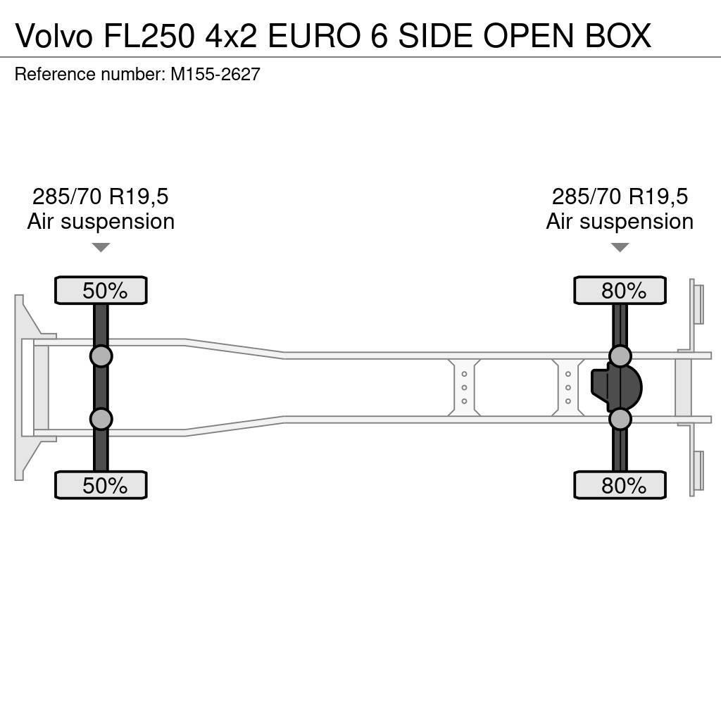 Volvo FL250 4x2 EURO 6 SIDE OPEN BOX Kastenaufbau