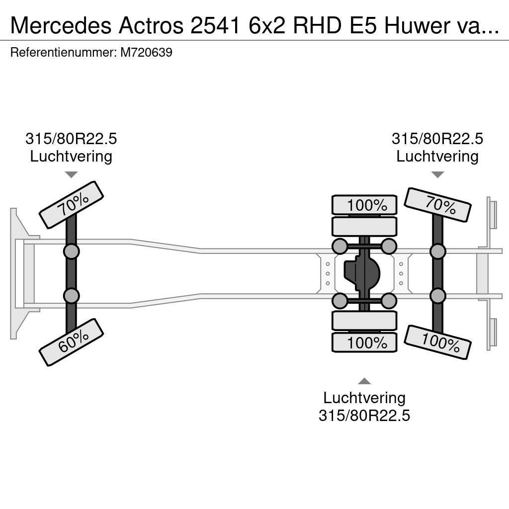 Mercedes-Benz Actros 2541 6x2 RHD E5 Huwer vacuum tank / hydrocu Saug- und Druckwagen