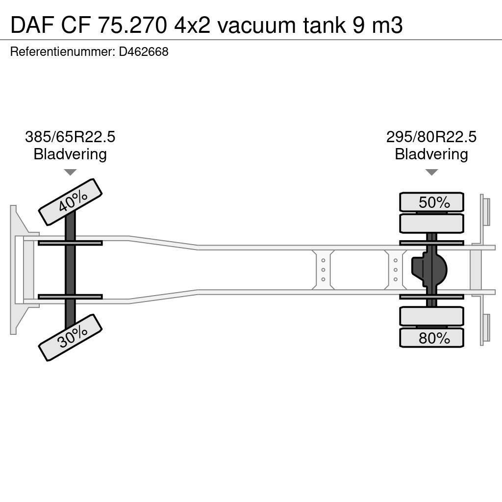 DAF CF 75.270 4x2 vacuum tank 9 m3 Saug- und Druckwagen