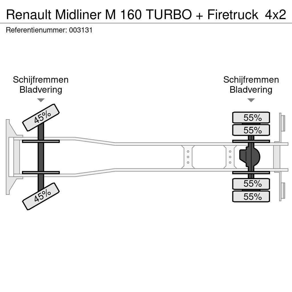 Renault Midliner M 160 TURBO + Firetruck Löschfahrzeuge