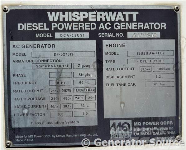 MultiQuip 20 kW - FOR RENT Diesel Generatoren