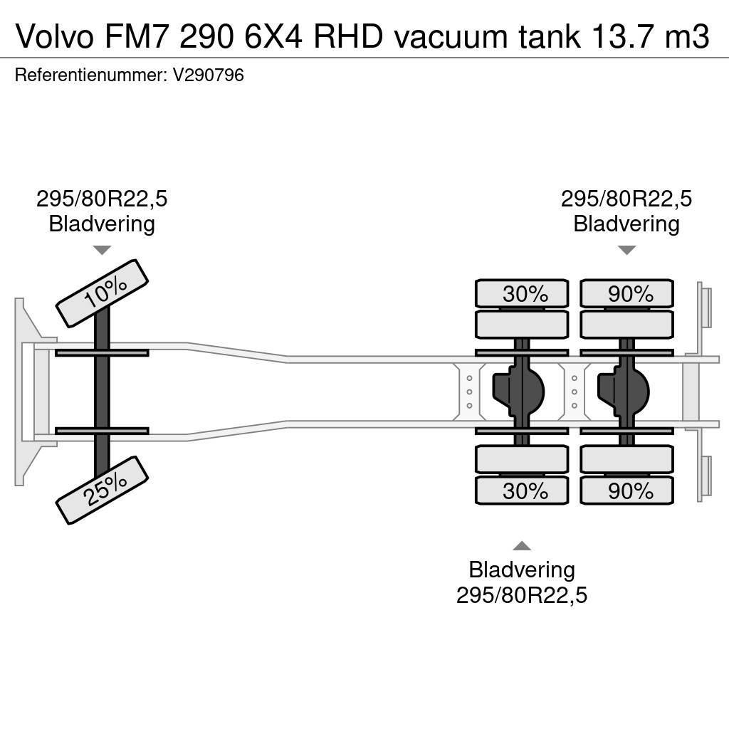 Volvo FM7 290 6X4 RHD vacuum tank 13.7 m3 Saug- und Druckwagen
