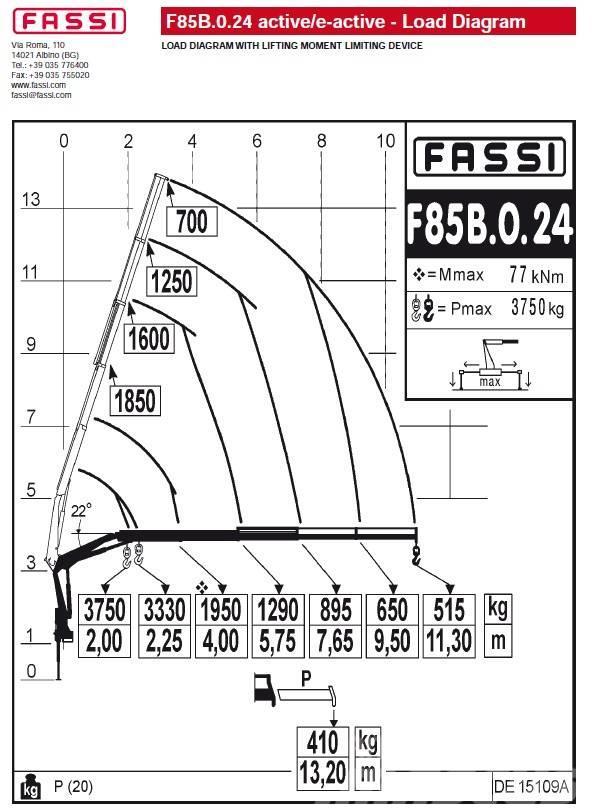 Fassi F85B.0.24 Ladekrane