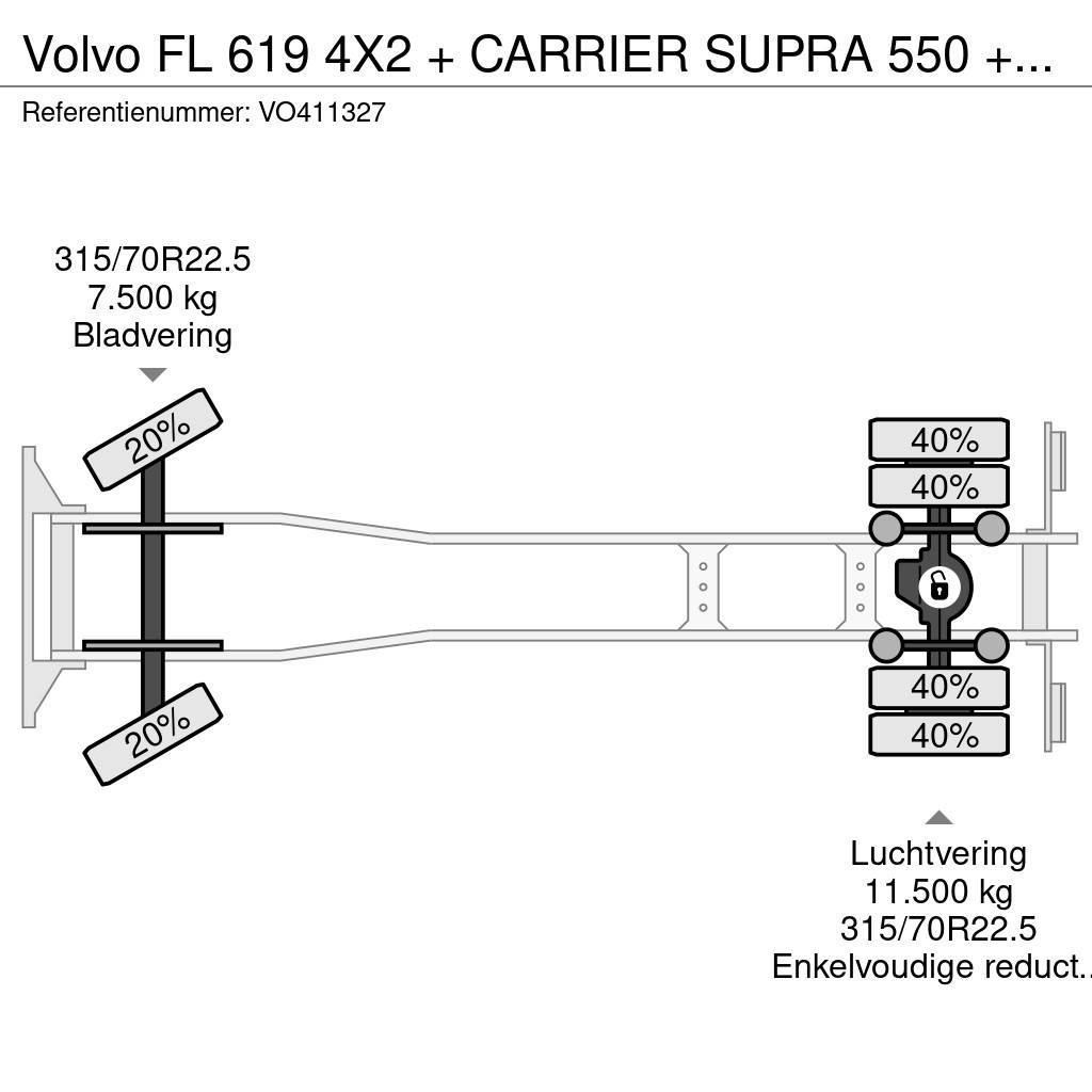 Volvo FL 619 4X2 + CARRIER SUPRA 550 + B.A.R CARGOLIFT Kühlkoffer