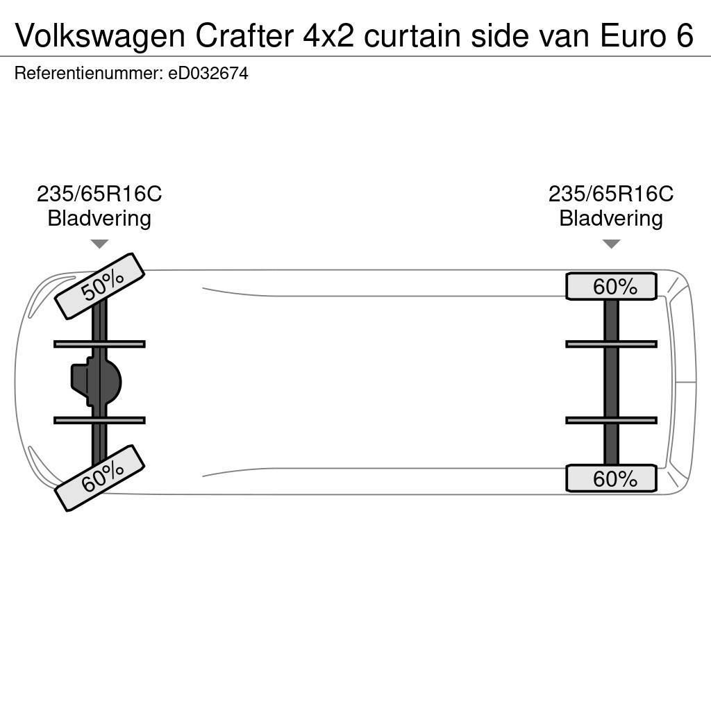 Volkswagen Crafter 4x2 curtain side van Euro 6 Kastenwagen