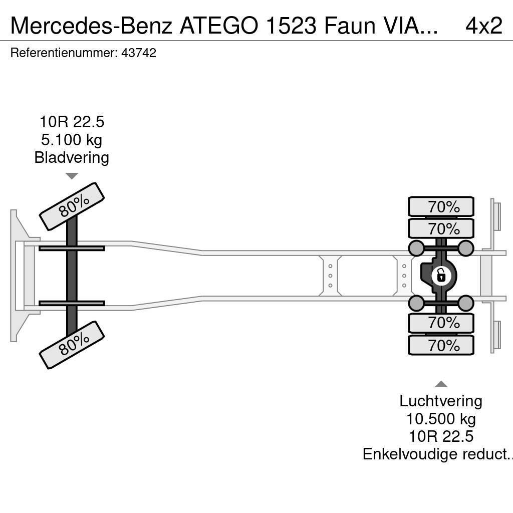 Mercedes-Benz ATEGO 1523 Faun VIAJET 6 R/HS Wegdekreiniger Just Kehrmaschine