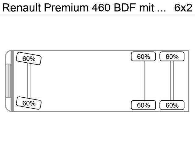 Renault Premium 460 BDF mit LBW Euro5EEV Wechselfahrgestell